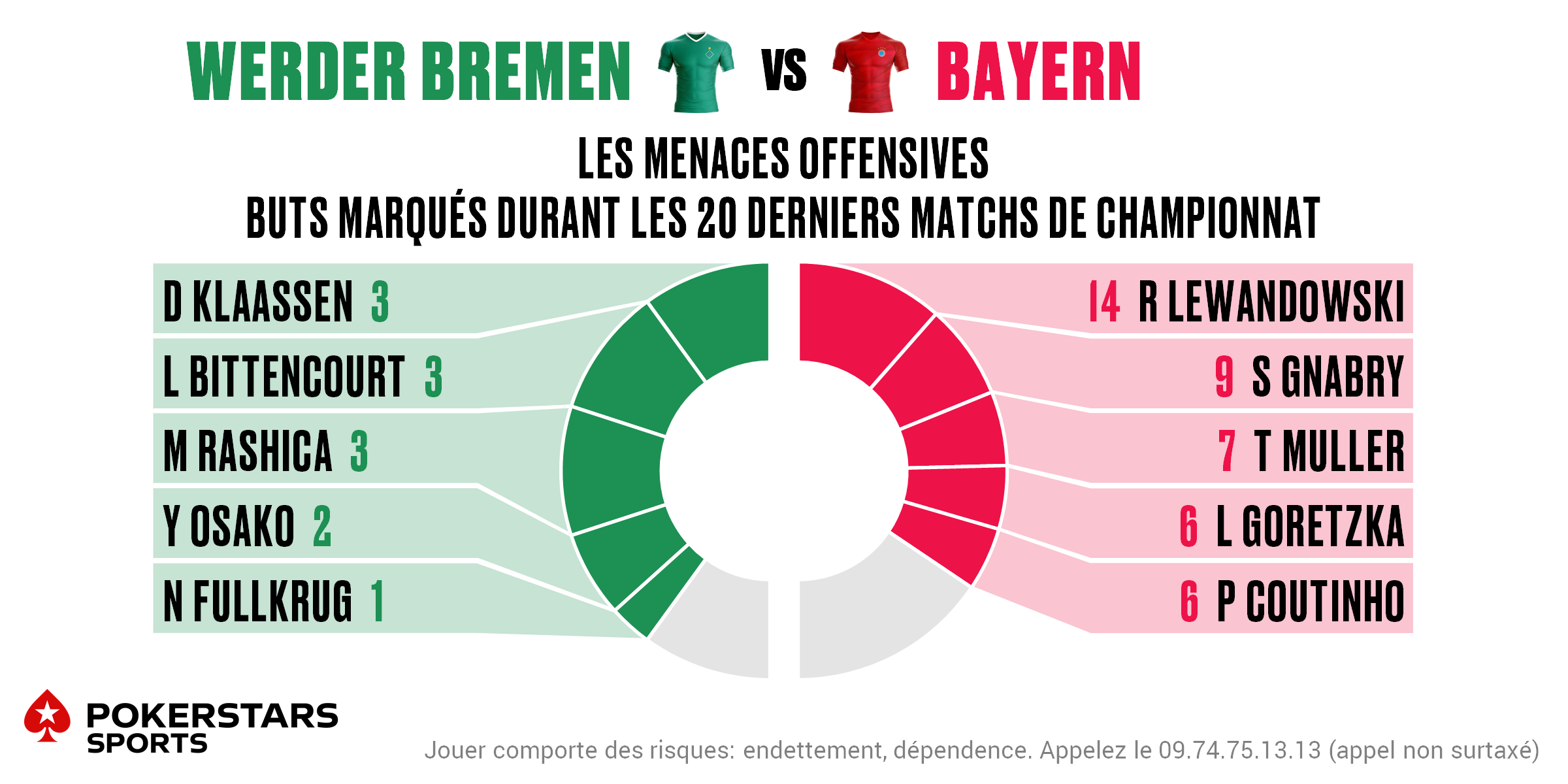 Bremen v Bayern - Players FR